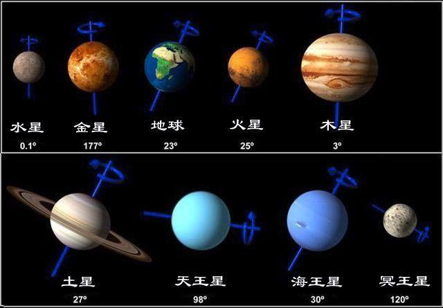 其实不仅是太阳这样的恒星有这样的现象,像木星,土星,像王星和海王星