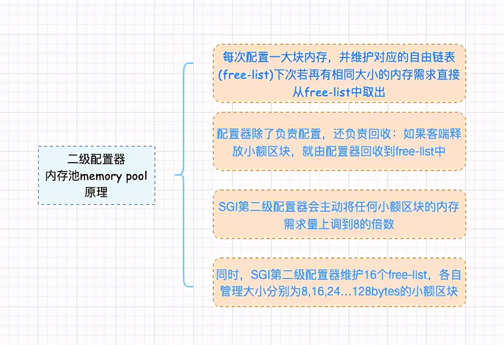 5 千字长文+ 30 张图解陪你手撕 STL 空间配置器源码