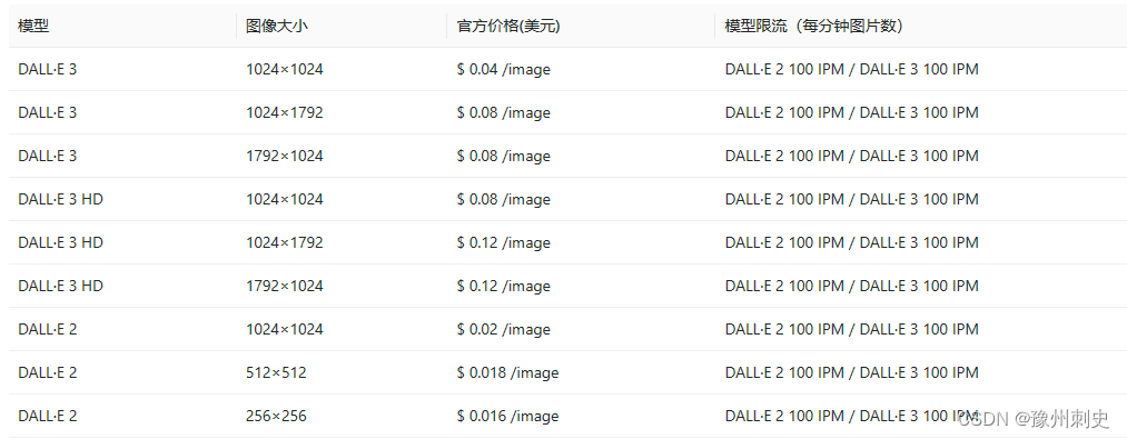 OpenAI&Claude API 获取_GPT-4_05