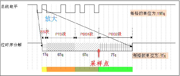 输入图片说明