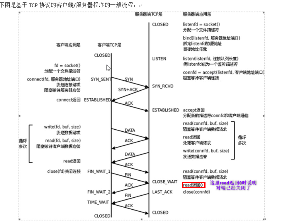 TCP通信时序与代码的对应关系