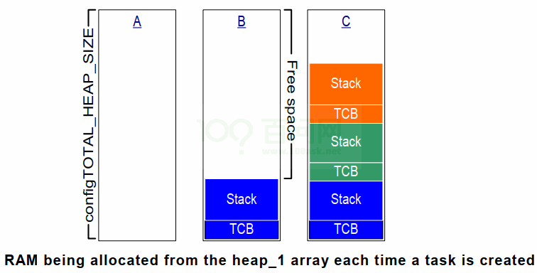 http://photos.100ask.net/rtos-docs/FreeRTOS/DShanMCU-F103/chapter-8/image3.png