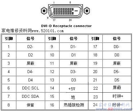 dvi接口定义接线图解图片