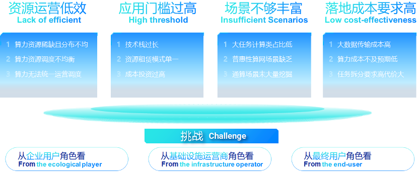 浅谈东数西算战略中，发挥算网大脑作用的4个关键点