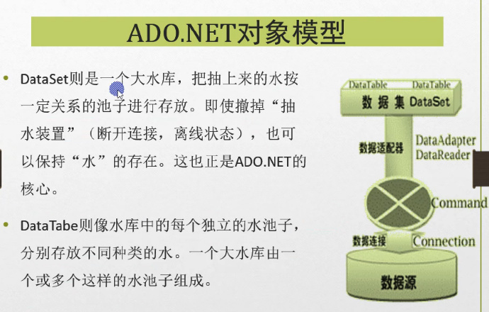 C#编程-64：ADO.NET对象模型复习笔记
