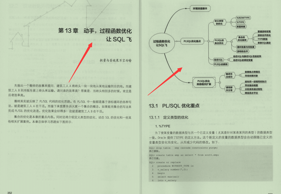 Not satisfied!  Ali P8 handwritten SQL optimized customs clearance manual to solve your puzzled problems