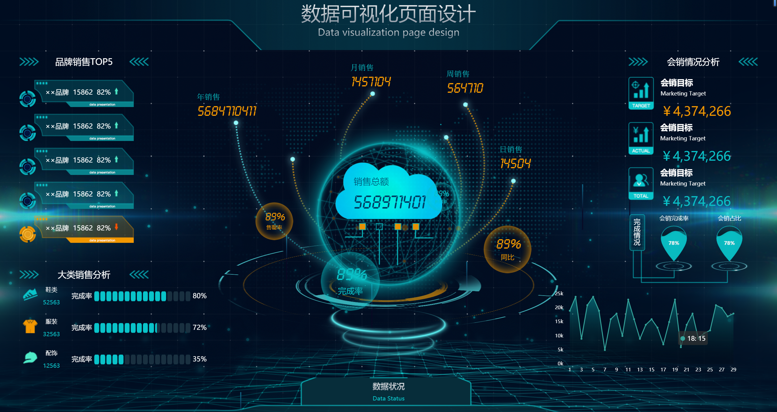 大数据可视化大屏实战项目（5）销售额度展示销售分类排行榜—HTML+CSS+JS【源码在文末】（可用于比赛项目或者作业参考中）