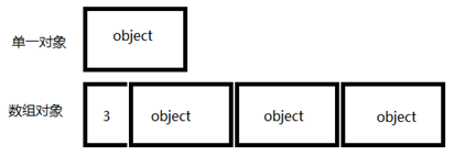 C++基础（二）—— 类和对象(类的封装)、对象的构造和析构(浅拷贝、深拷贝、explicit、动态分配内存)