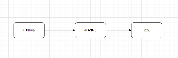 Android Gradle 开发与应用 (七) : 实现打包自动复制文件插件