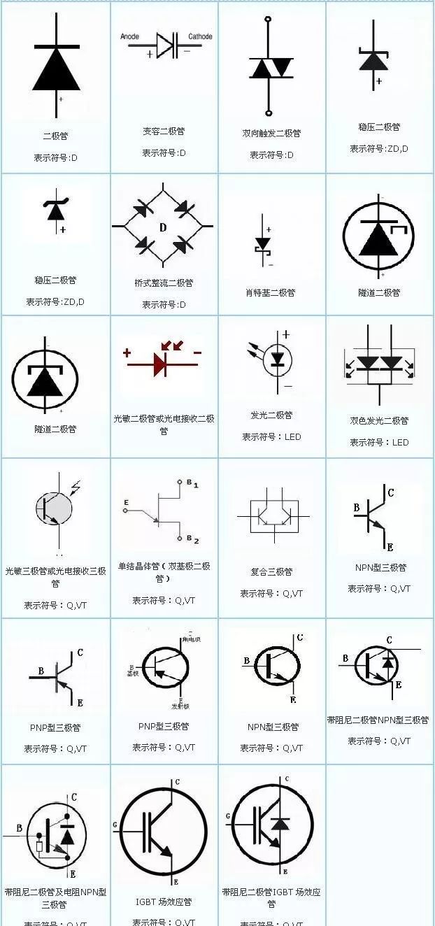 电子工程师常用电路图符号大全你学会了吗