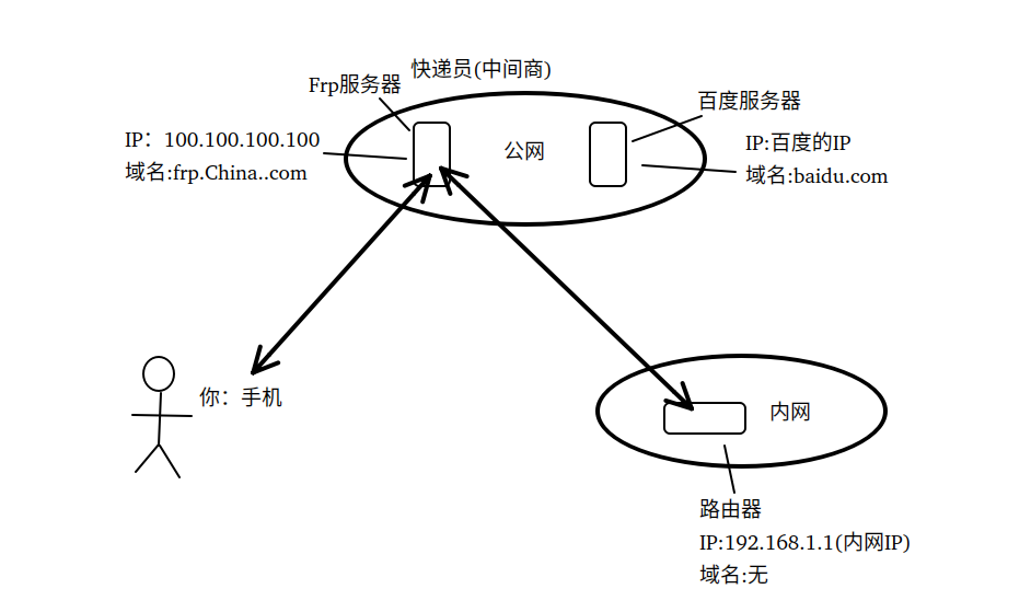 图1