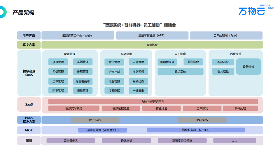 2023全球边缘计算大会深圳站-核心PPT资料