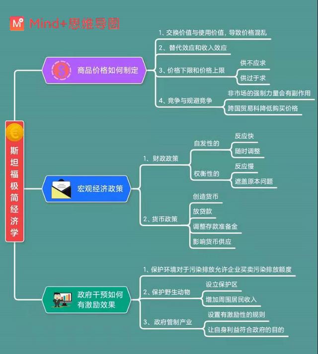 wps手机版思维导图图片