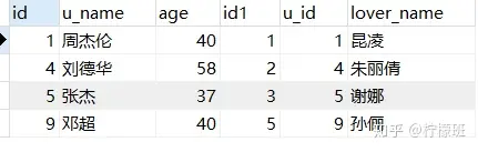 测试常用MySQL相关