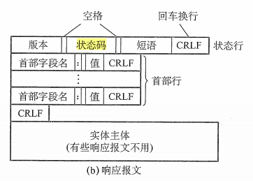 计网应用层