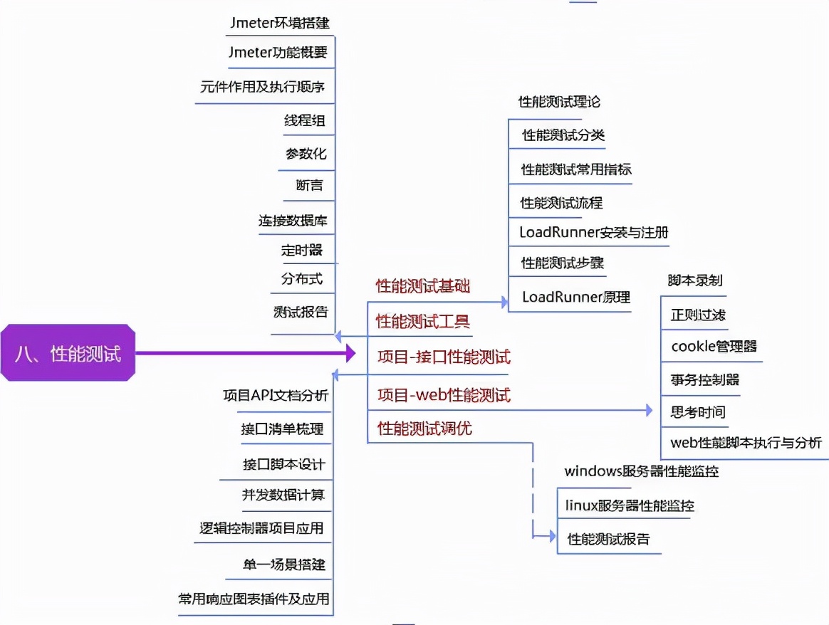 8年软件测试工程师职业生涯感悟—写给正在迷茫的你