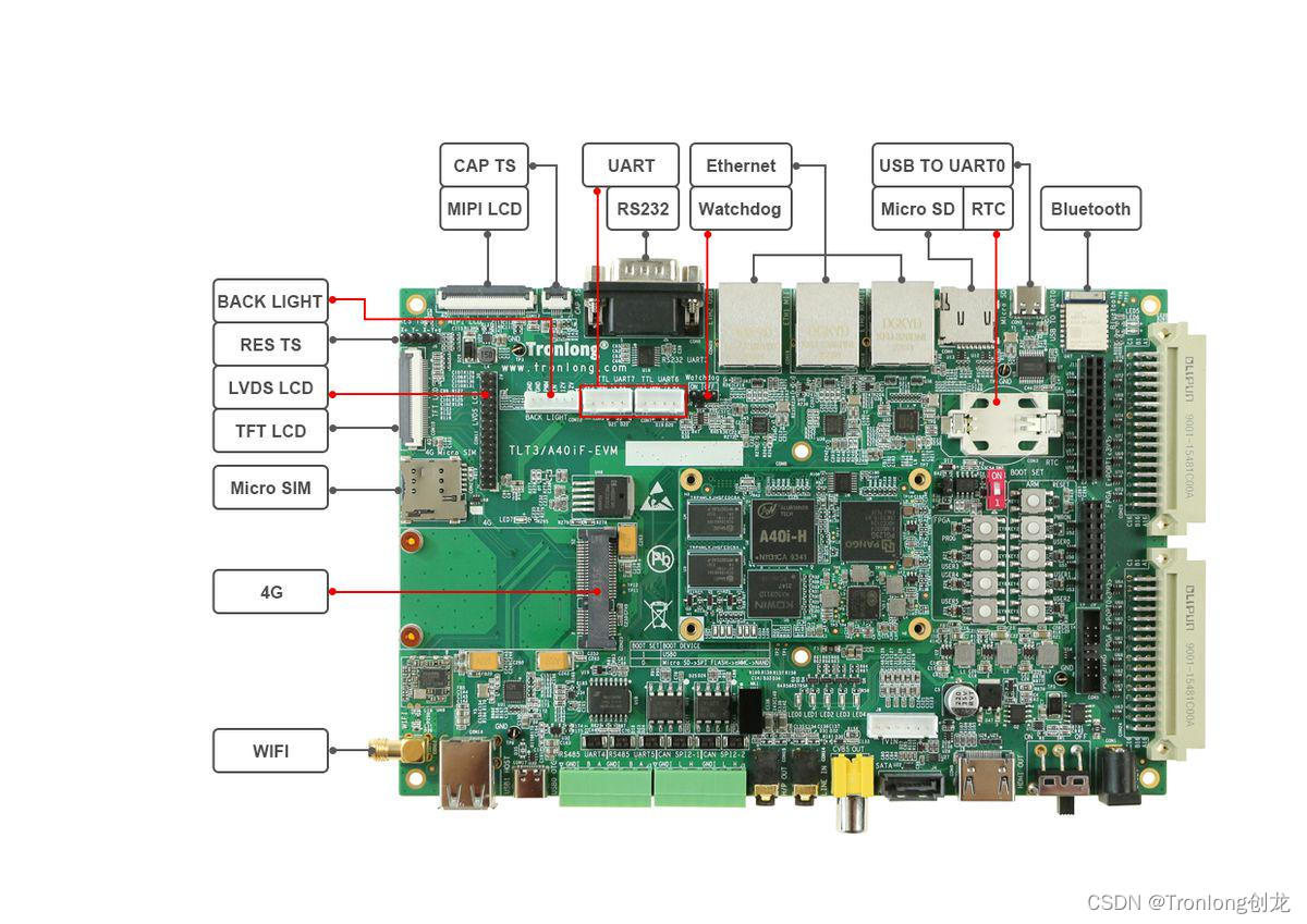 全志A40i＋Logos FPGA开发板（4核ARM Cortex-A7）硬件说明书（下）