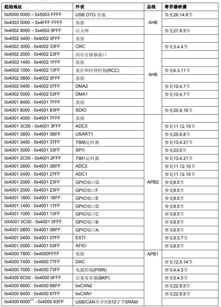 嵌入式~STM32单片机的知识点总结_stm32_02