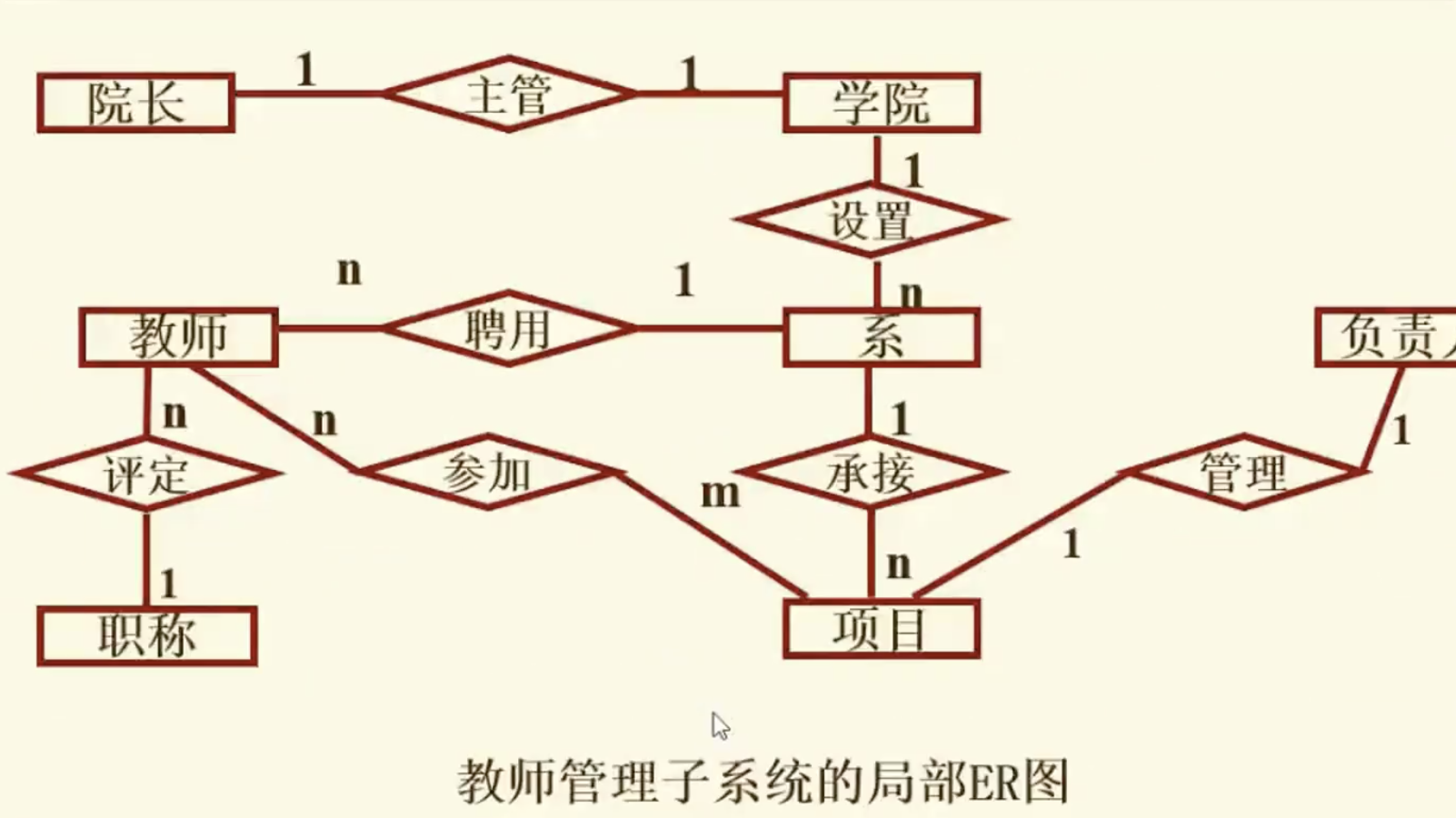 数据库设计概念结构设计_数据库设计典型实例