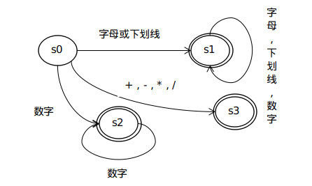 Apache顶级项目ShardingSphere — SQL Parser的设计与实现_SQL_03