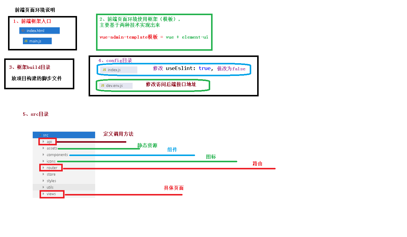 12-前端页面框架结构说明