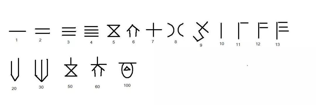 一些大的数字用一些特定的符号来表示,这样如果表示 108 的话,我们只