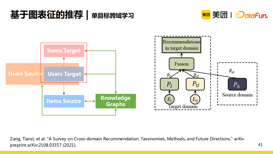 72eb7b4d020c596986410bc84d9e836b - 杨玉基：知识图谱在美团推荐场景中的应用