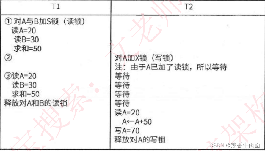 三、数据库系统(考点篇)_数据库_30