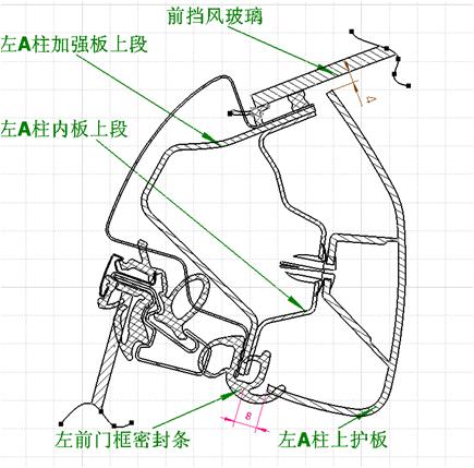 仪表板断面 汽车内外饰断面设计指南 西陆强军号的博客 Csdn博客