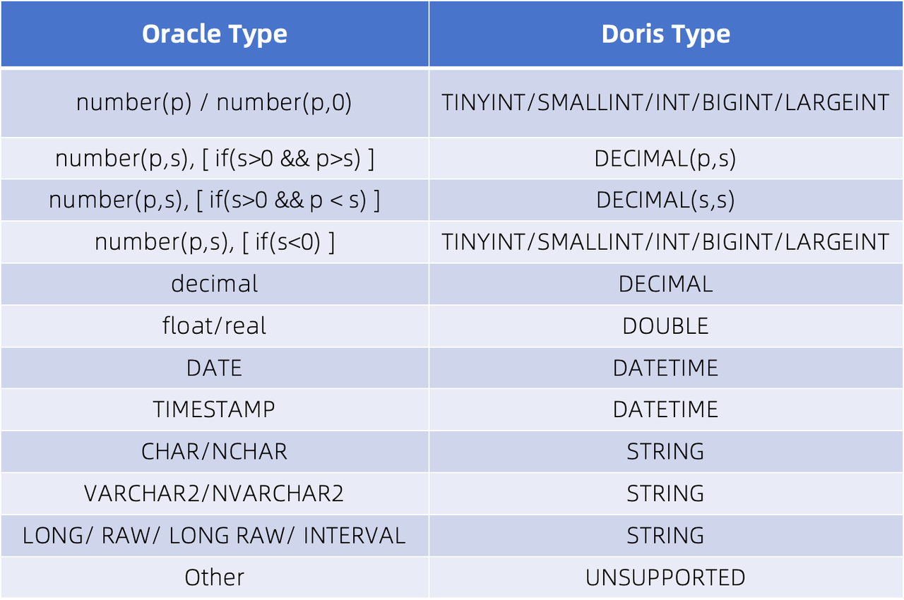 手把手教你实现 OceanBase 数据到 Apache Doris 的便捷迁移｜实用指南