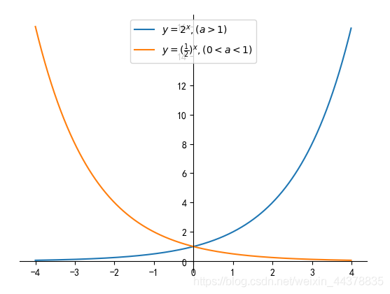 python plt画半对数坐标