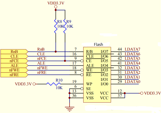 [深入理解SSD系列 闪存实战2.1.5] NAND FLASH基本读操作及原理_NAND FLASH Read Operation源码实现