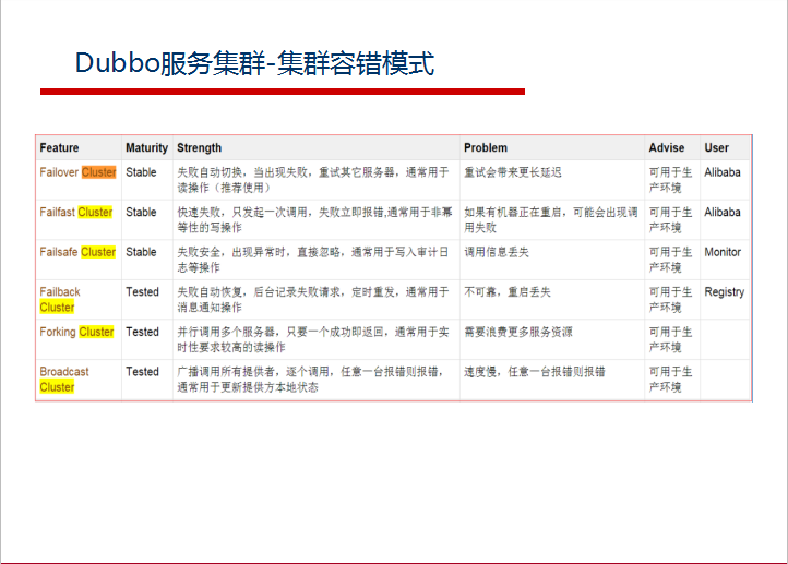 阿里巴巴资深架构师深度解析微服务架构设计之SpringCloud+Dubbo