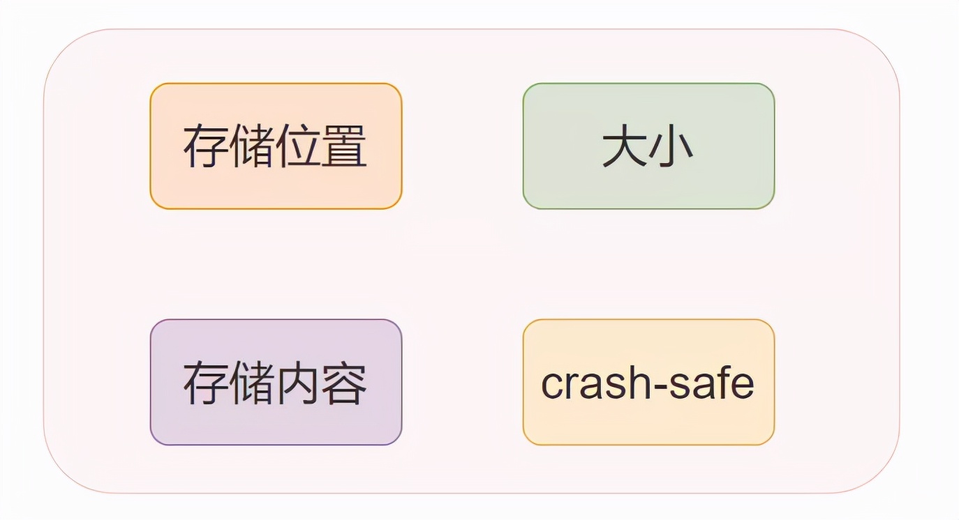 2022金九银十新产《面试八股文》之 MySql 35卷