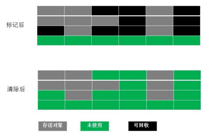 一篇JVM详细图解，坚持看完！带你真正搞懂Java虚拟机！_虚拟机_20