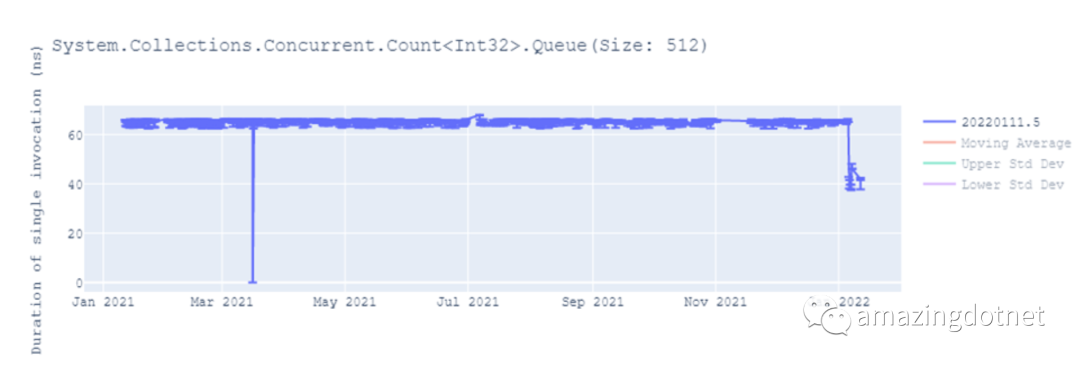 .NET 7 预览版 1 发布