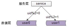 国内一线架构师，详解高并发架构技术，究竟啥才是“高并发”