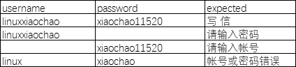 Pytest+<span style='color:red;'>selenium</span> UI自动化测试<span style='color:red;'>实战</span><span style='color:red;'>实例</span>