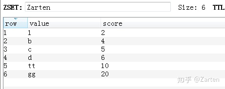 Python操作Redis详解