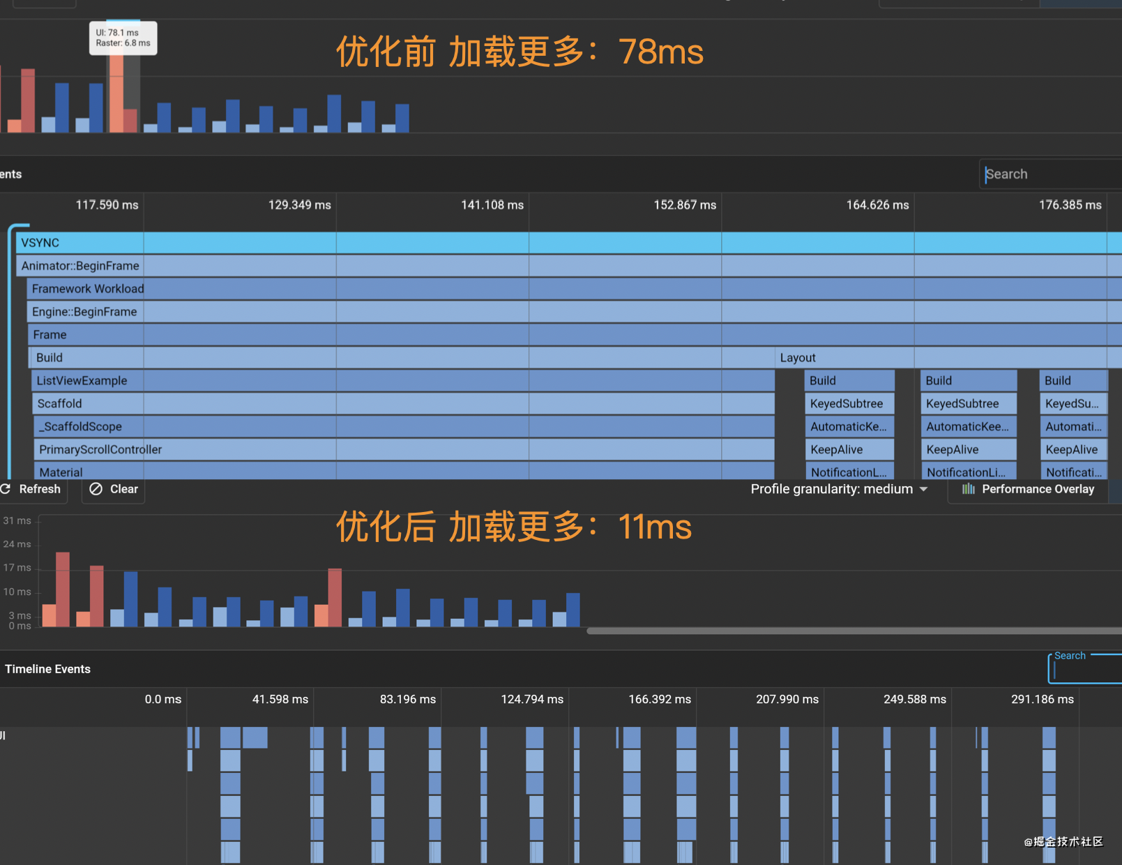 ListView流畅度翻倍！Flutter卡顿分析和优化方案