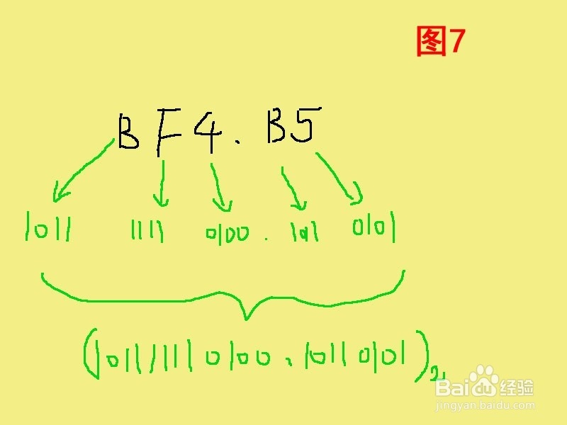 二进制数与十六进制数之间如何互相转换