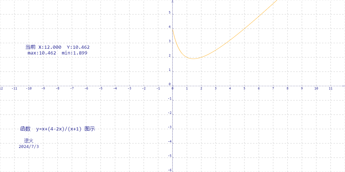 【高中数学/基本不等式】已知：x,y均为正实数，且xy+2x+y=4 求：x+y的最小值？_高中数学 基本不等式