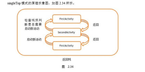 singleTop启动模式