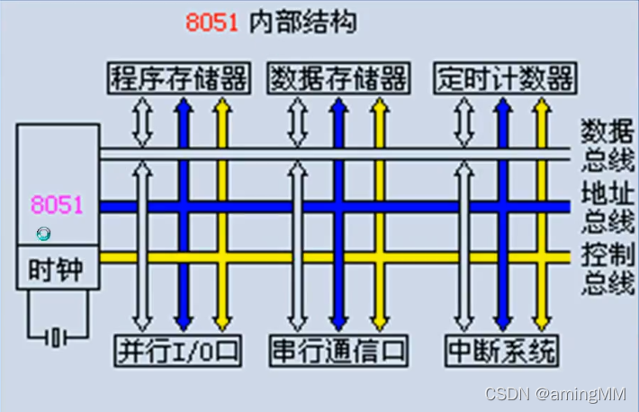 开发知识点-普中51-单核-A2单片机_c语言_49