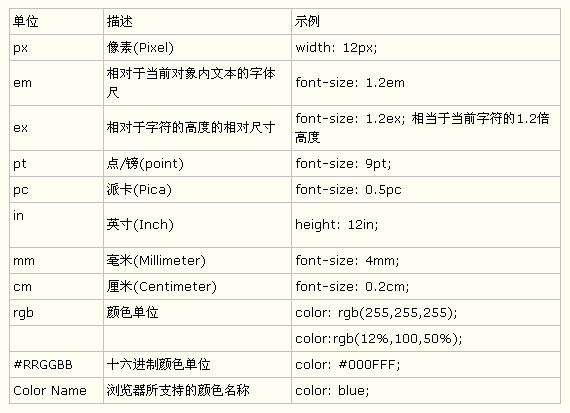 x教学html,css网站布局实录学习笔记第二部分XHTML与CSS基础