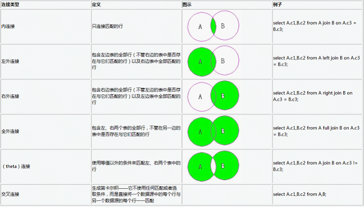 SQL 语句执行计划中的连接方式