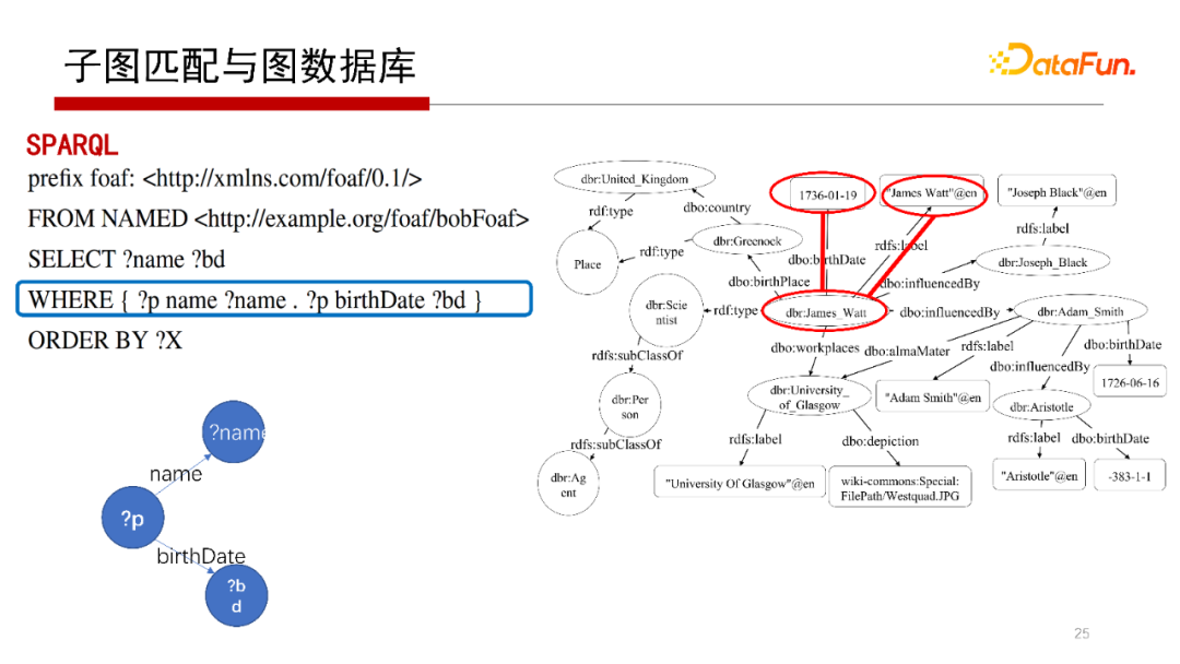 7312339aadebf3b901868607e64fcbf4 - 北大邹磊：图数据库中的子图匹配算法