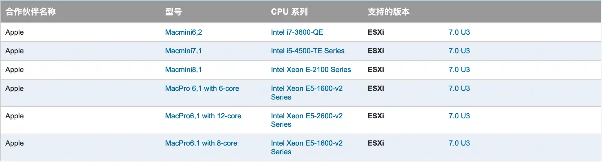 VMware ESXi 8.0 Unlocker & OEM BIOS 集成网卡驱动和 NVMe 驱动 (集成驱动版)_inter