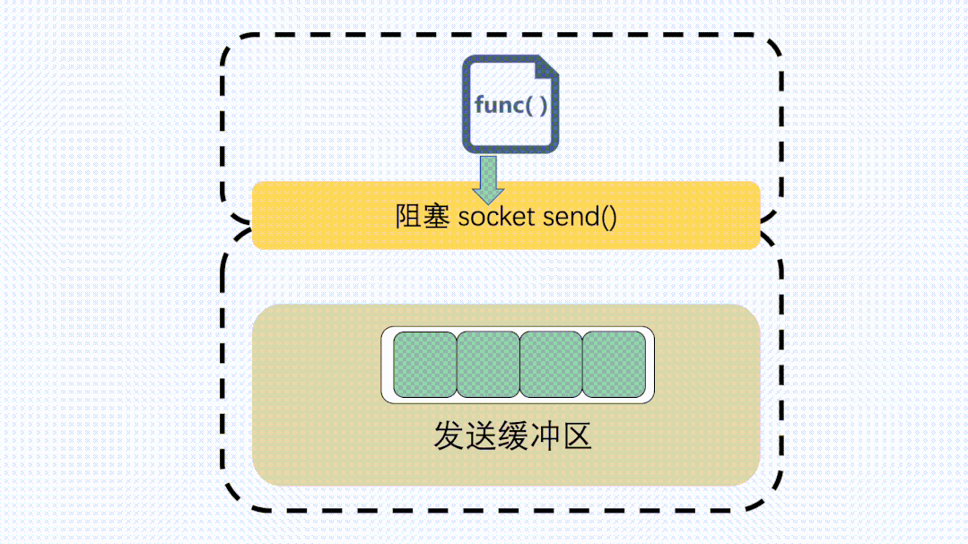 send 阻塞