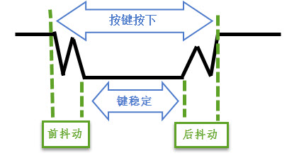 按键抖动